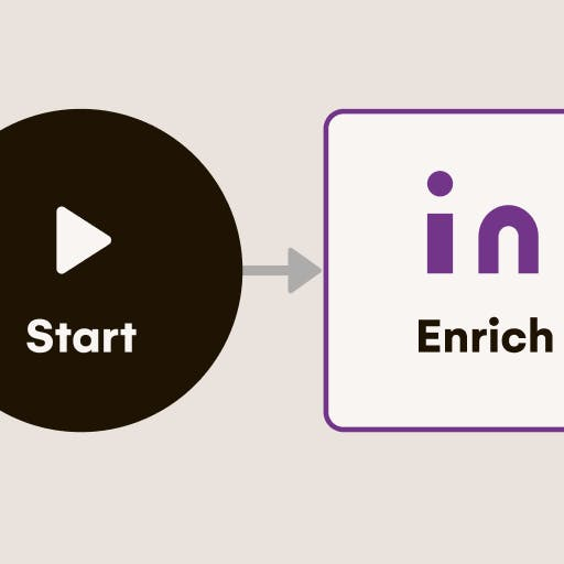 Automatic LaGrowthMachine integration for sending direct mail