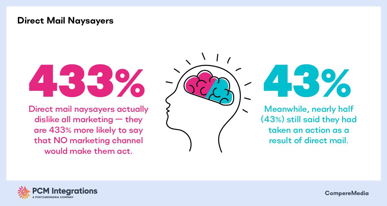 DIRECT MAIL NAYSAYERS