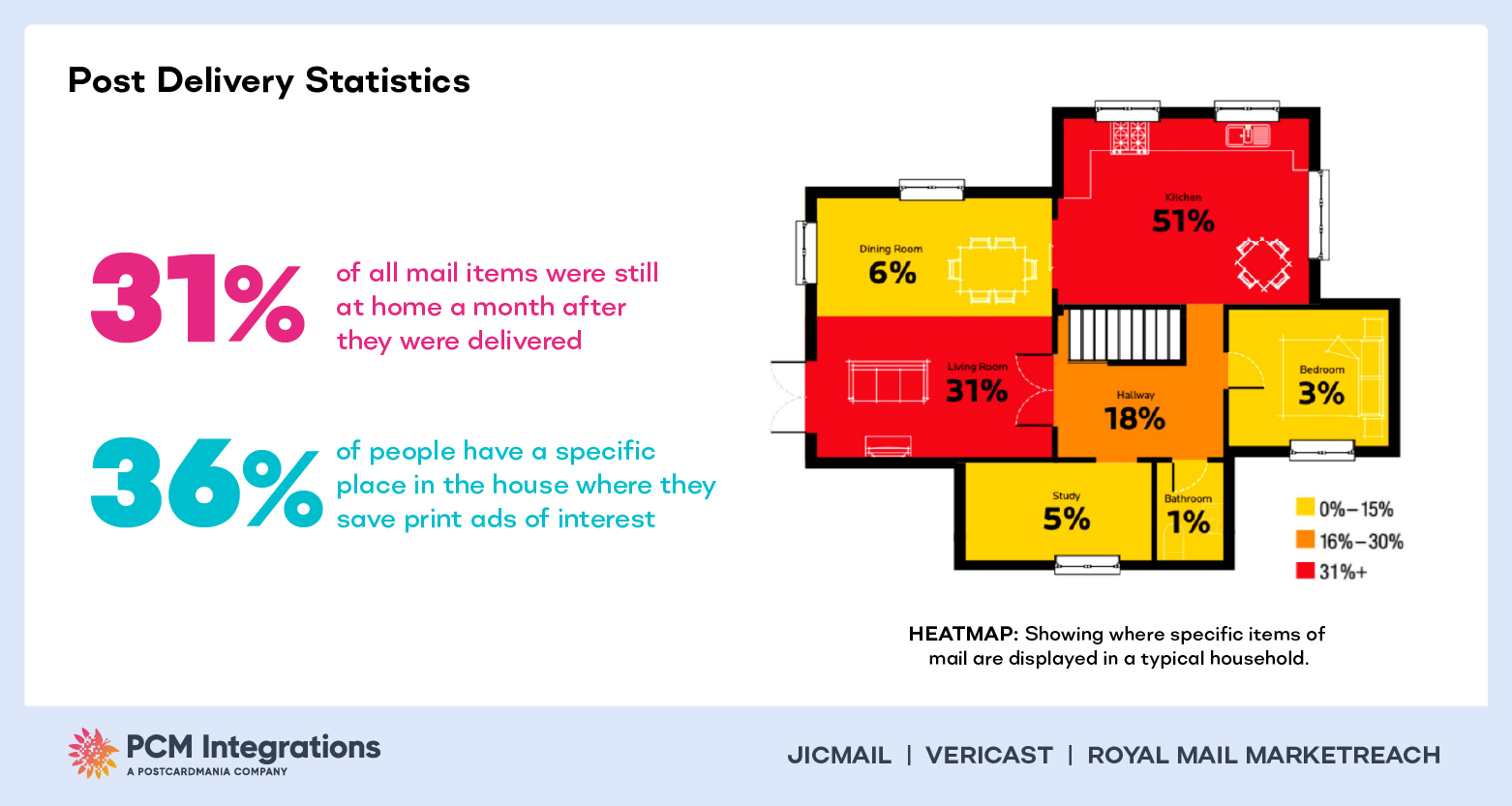 PAST DELIVERY STATISTICS